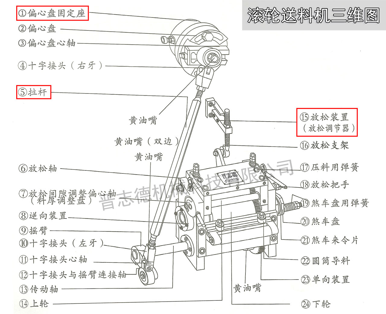 滾輪送料機設(shè)計圖,高速滾輪送料機結(jié)構(gòu)圖,滾輪送料機三維圖 滾輪送料機設(shè)計圖,高速滾輪送料機結(jié)構(gòu)圖,滾輪送料機三維圖