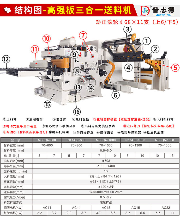 高強(qiáng)板三合一送料機(jī)結(jié)構(gòu)圖 高強(qiáng)板三合一送料機(jī)結(jié)構(gòu)圖