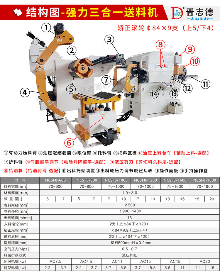 強(qiáng)力三合一送料機(jī)結(jié)構(gòu)圖 強(qiáng)力三合一送料機(jī)結(jié)構(gòu)圖