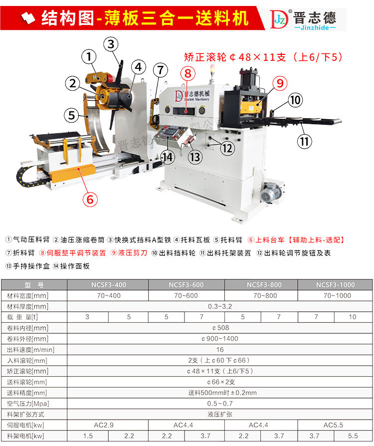 薄板三合一送料機結(jié)構(gòu)與參數(shù) 薄板三合一送料機結(jié)構(gòu)與參數(shù)